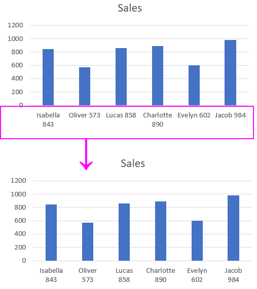 how-to-insert-line-break-in-excel-cell-using-formula