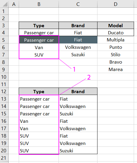 Type and Manufacturer.