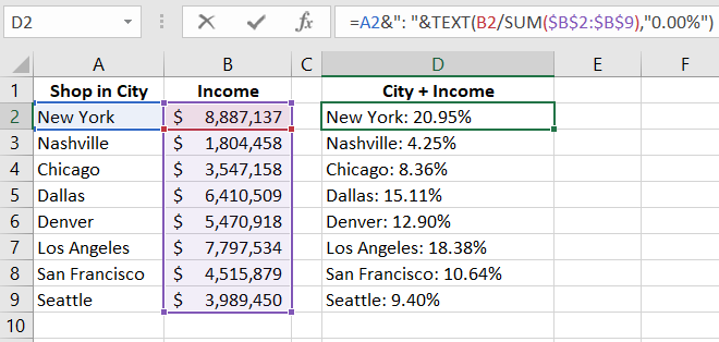 percentage share.