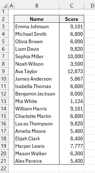 list of names and scores.