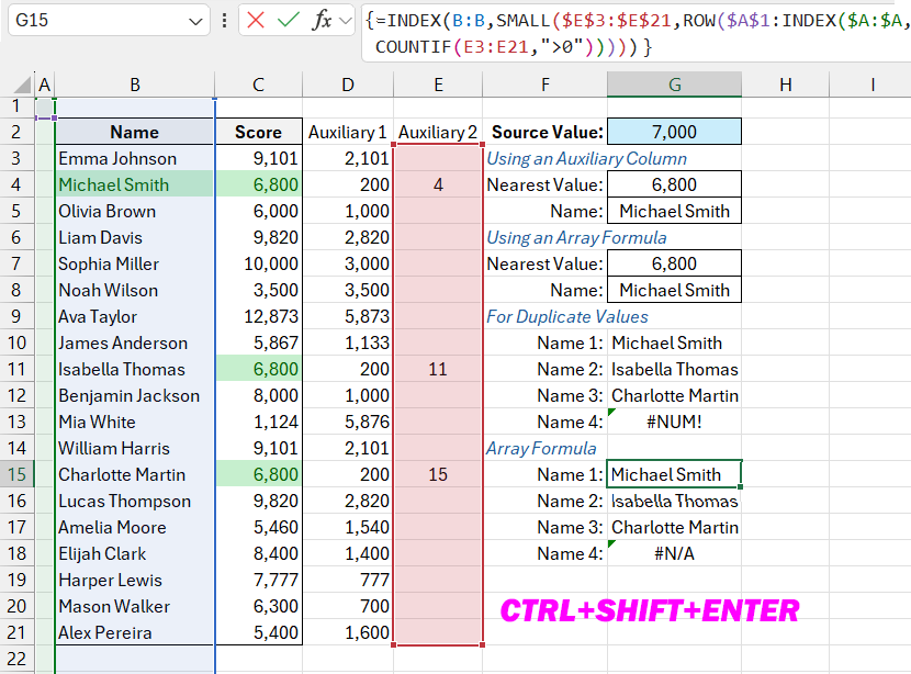 Finding duplicate nearest values.