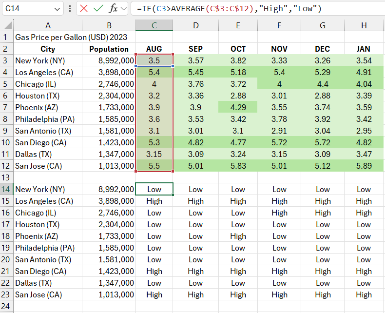 table with cities and fuel prices.