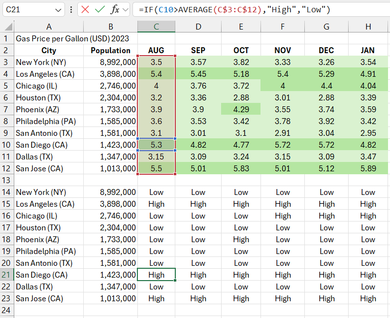 IF and AVERAGE.