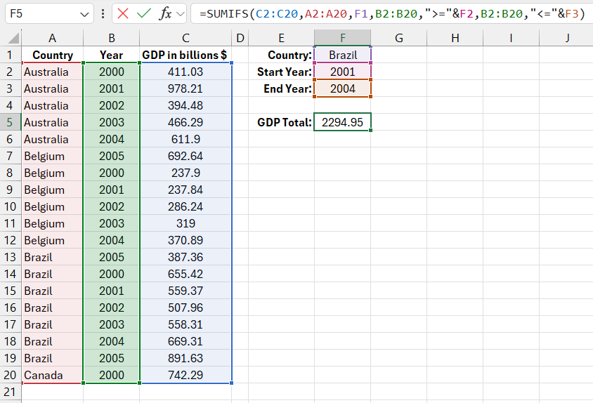 SUMIFS Formula.