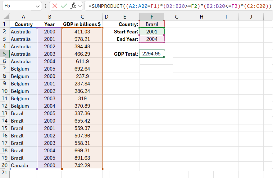 SUMPRODUCT Formula.