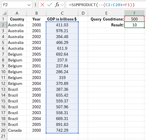 formula for conditional cell count.