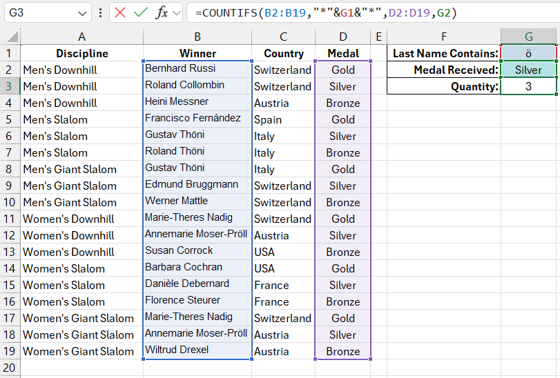 COUNTIFS formula.