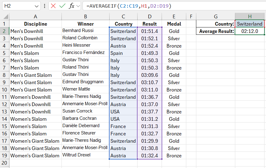 AVERAGEIF Formula.