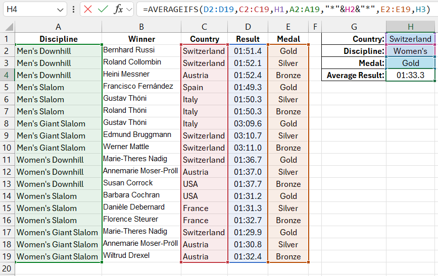 AVERAGEIFS Formula.