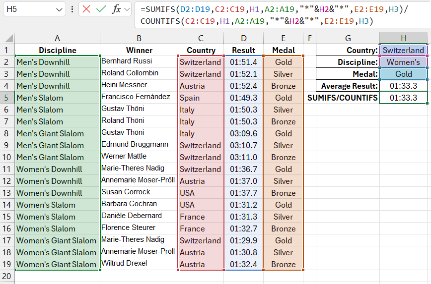 SUMIFS and COUNTIFS Formula.