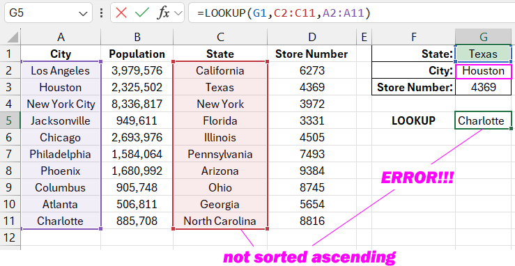 LOOKUP function limitations.