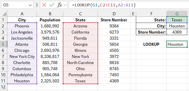 Alternative city lookup.