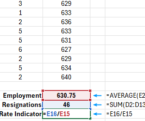 how-to-calculate-employee-turnover-rate