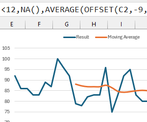 data-smoothing-formula-using-moving-average-method