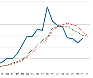 exponential-smoothing-method-for-moving-average