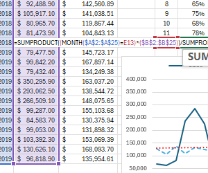 example-of-formula-for-sales-deseasonalization