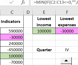 find-smallest-positive-or-largest-negative-number