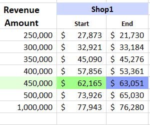 how-to-use-vlookup-and-match-to-retrieve-data