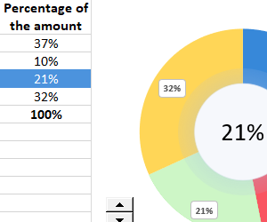 how-to-calculate-percentage-distribution-formula