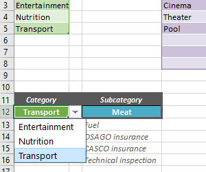 how-to-create-dependent-dropdown-lists-step-by-step