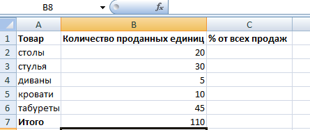 Как посчитать retention в excel