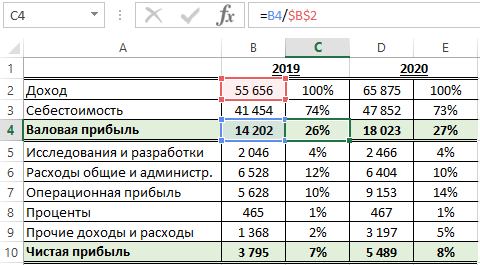 Сколько процентов дохода. Как посчитать процент прибыли от выручки. Выручка себестоимость прибыль как считать. Как рассчитать прибыль в процентах. Как посчитать процент прибыли в процентах.