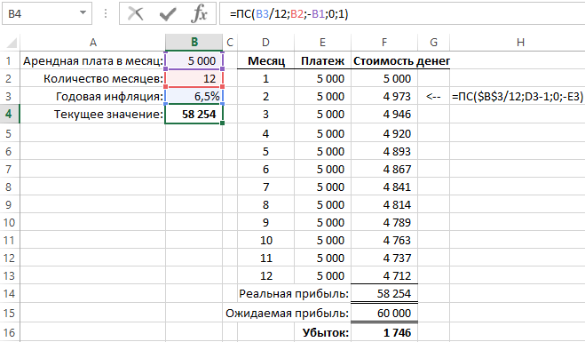 Арендная плата за помещение проценты по кредитам