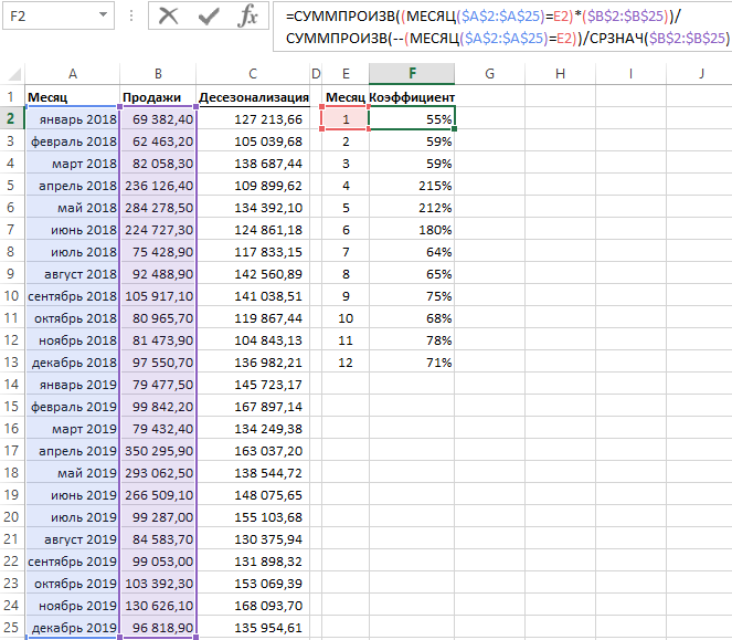 Месяц в excel. Коэффициент сезонности формула excel. Формула объема продаж в экселе. Формула подсчета продаж в excel. Как рассчитать ЧПС В excel.