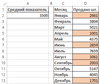 автоматически изменять формат по условию.