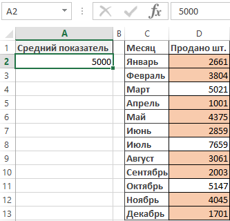 динамически изменяемый отчет.