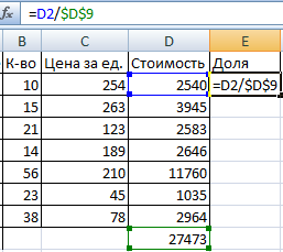 Формула доли в процентах.