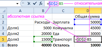 Excel абсолютное. Как вставить абсолютную ссылку в excel. В экселе абсолютная ссылка на ячейку. Как делать абсолютные ссылки в excel. Относительные, абсолютные ссылки на ячейки в формулах excel..