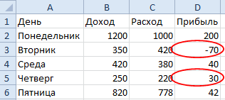 Обвести неверные данные excel