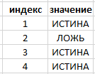 Как определить уравнение по массиву