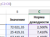 raschet-srednevzveshennoy-procentnoy-stavki