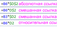 absolyutnye-otnositelnye-adresa-yacheek