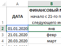 finansovyy-mesyac-po-date