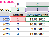 nomer-dney-nedeli-mesyaca