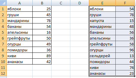 Две таблицы для сравнения.