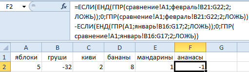 Результат горизонтального сравнения.