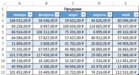 Данная команда неприменима для несвязанных диапазонов excel