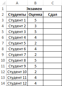 Ложь истина в экселе. Истинны балл посчитать в excel. Можно ли исследовать этот вопрос на пустой таблице почему. Оценки студентов в конце декабря. Как посчитать количество истин.