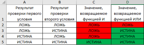 Сравнения результатов.