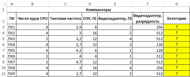 Логарифмическая зависимость в excel