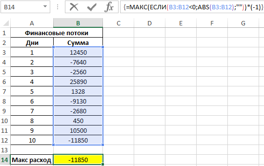 максимальная сумма расходов.