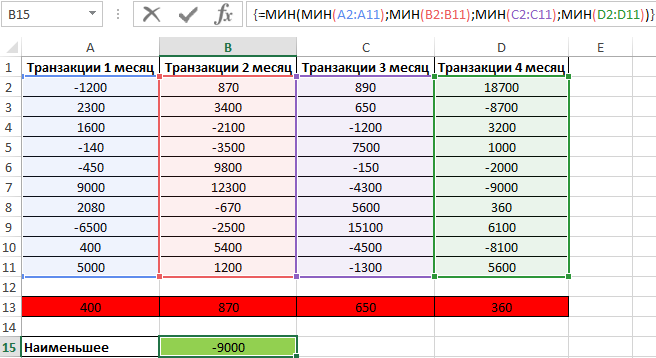 наименьшее число в таблице.