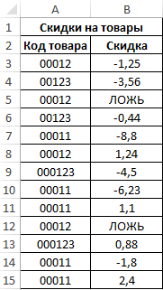 Как посмотреть код формулы в excel