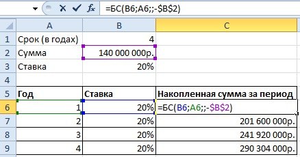 Что обозначает найти сумму чисел