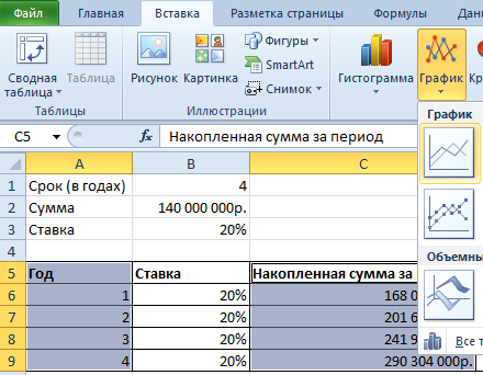 Что обозначает знак суммы в формуле