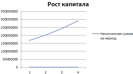 Что обозначает знак суммы в формуле